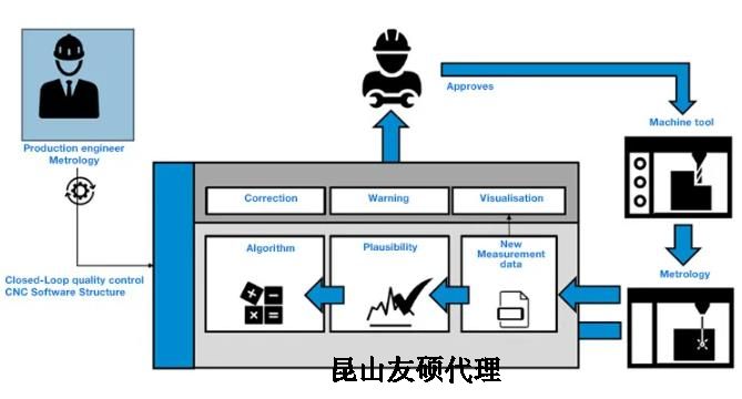 安徽蔡司安徽三坐标测量机